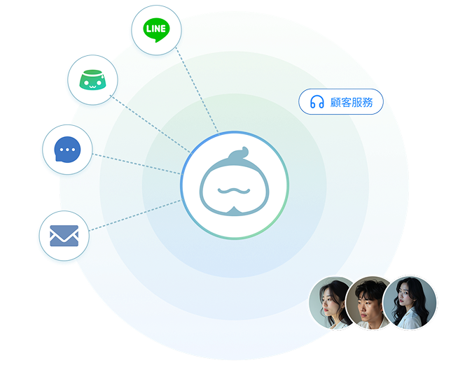 多平台訊息集中管理